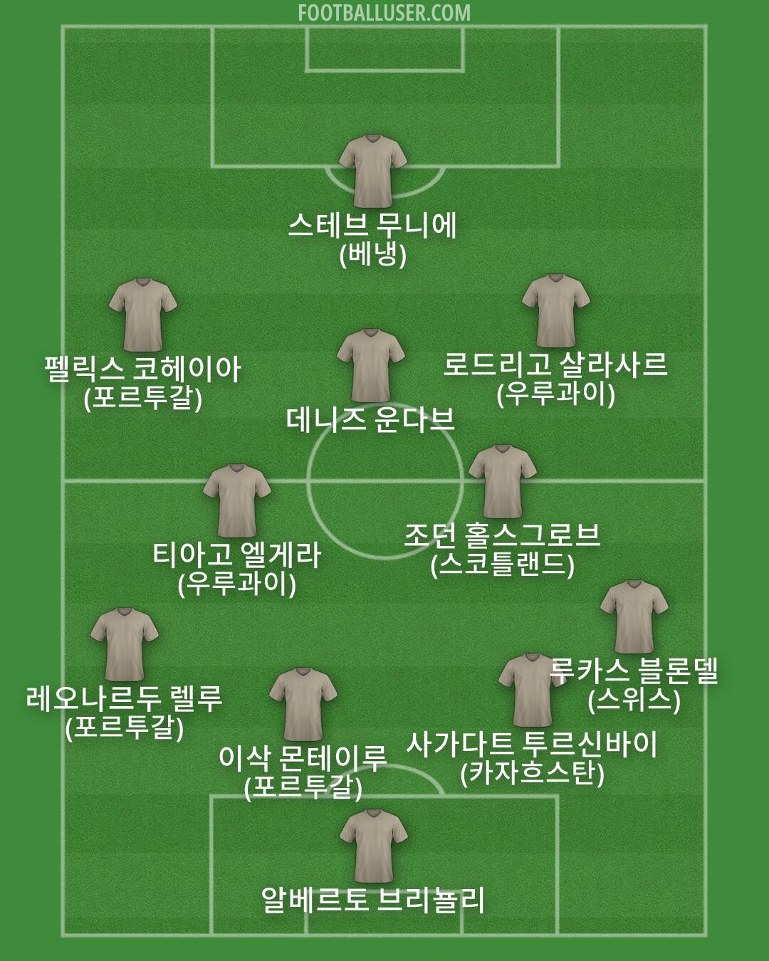 Custom Team Formation 2026