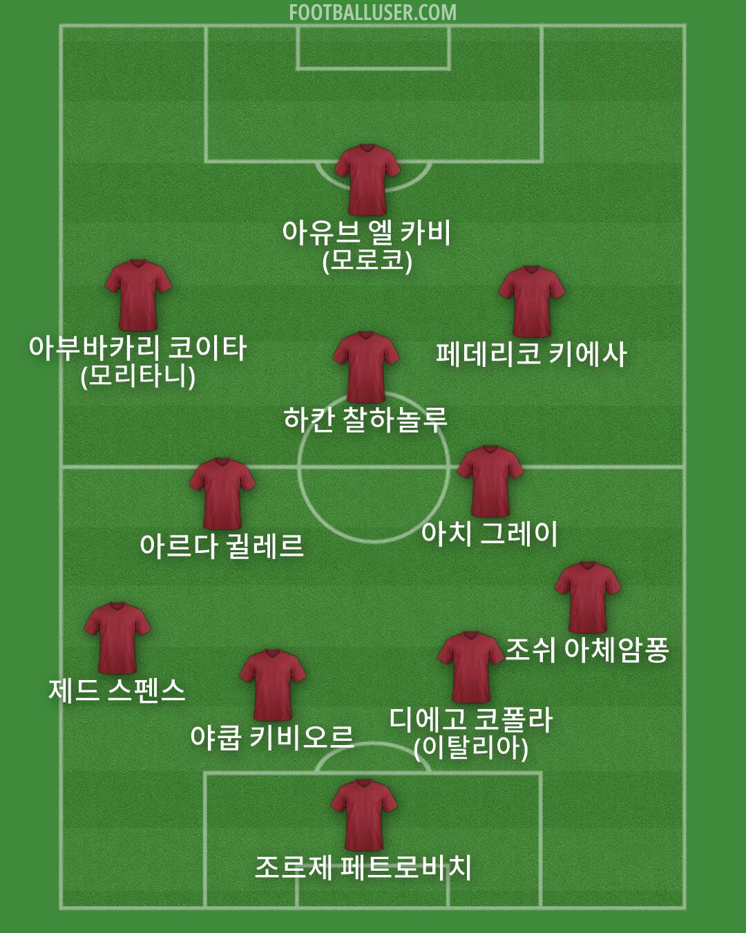 Custom Team Formation 2026