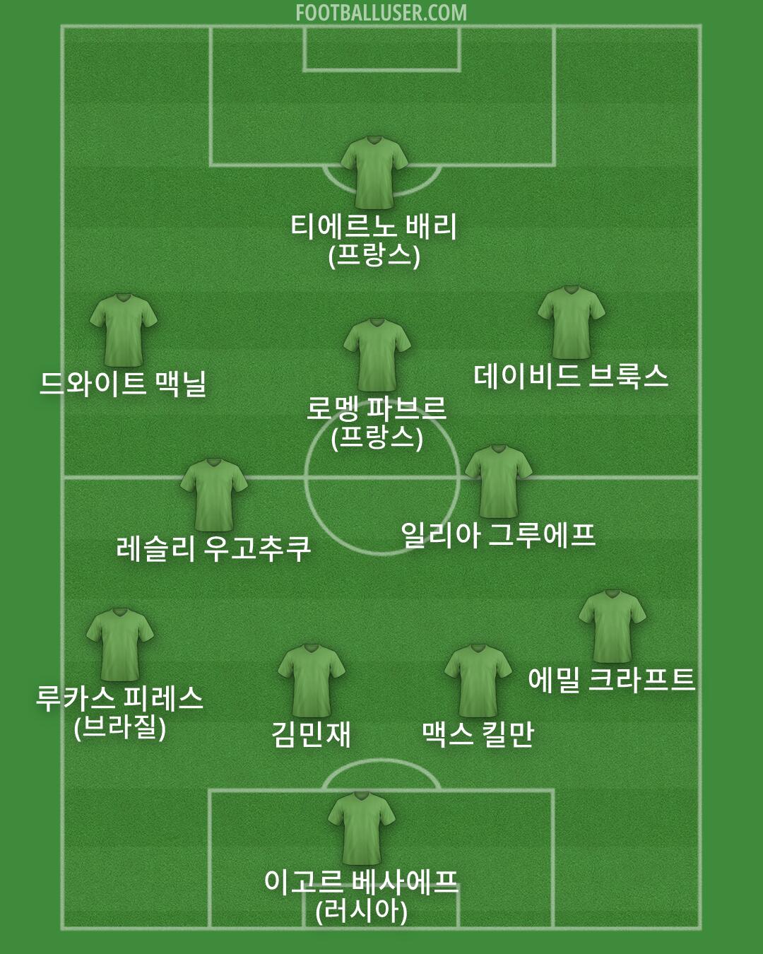 Custom Team Formation 2026