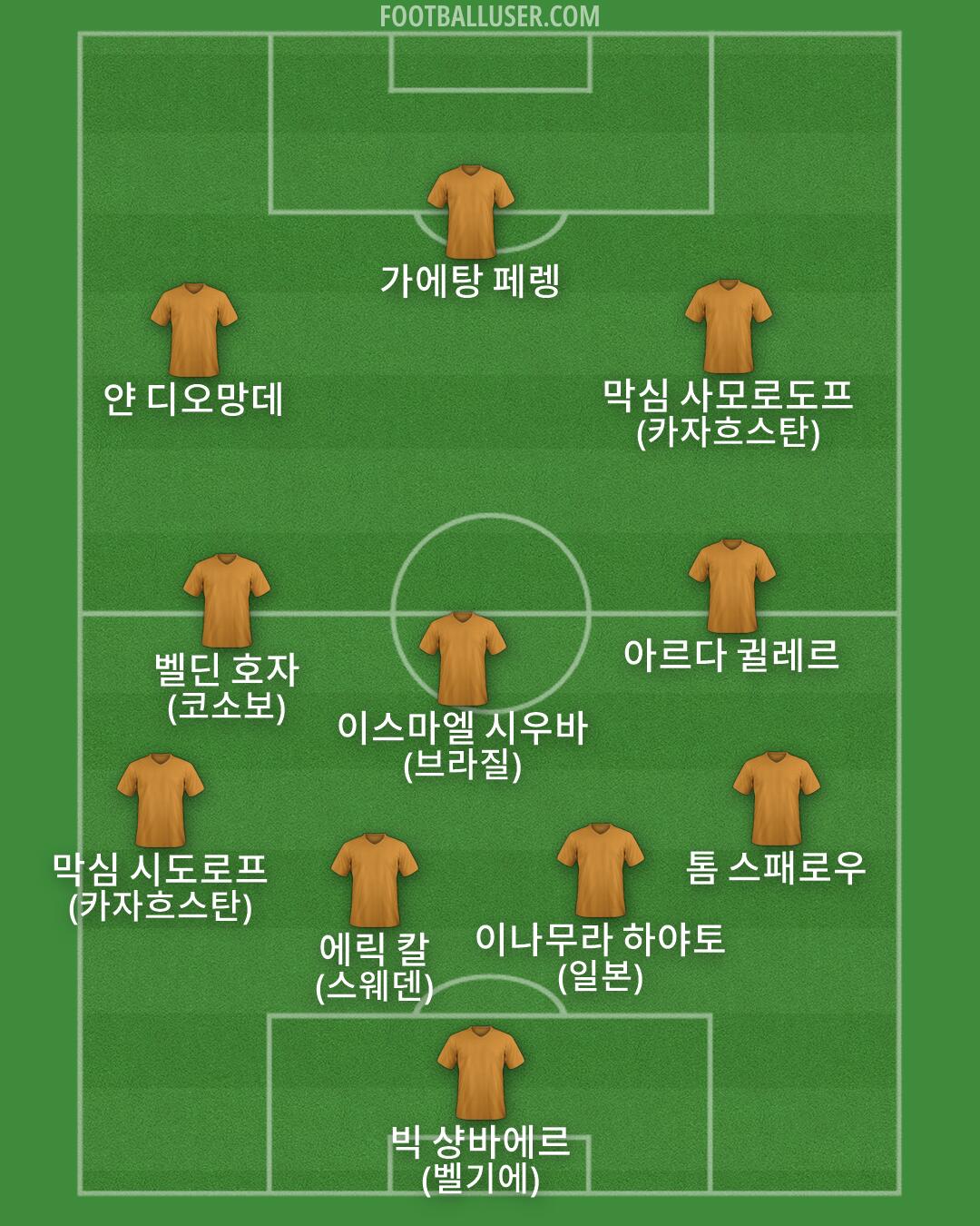 Custom Team Formation 2026