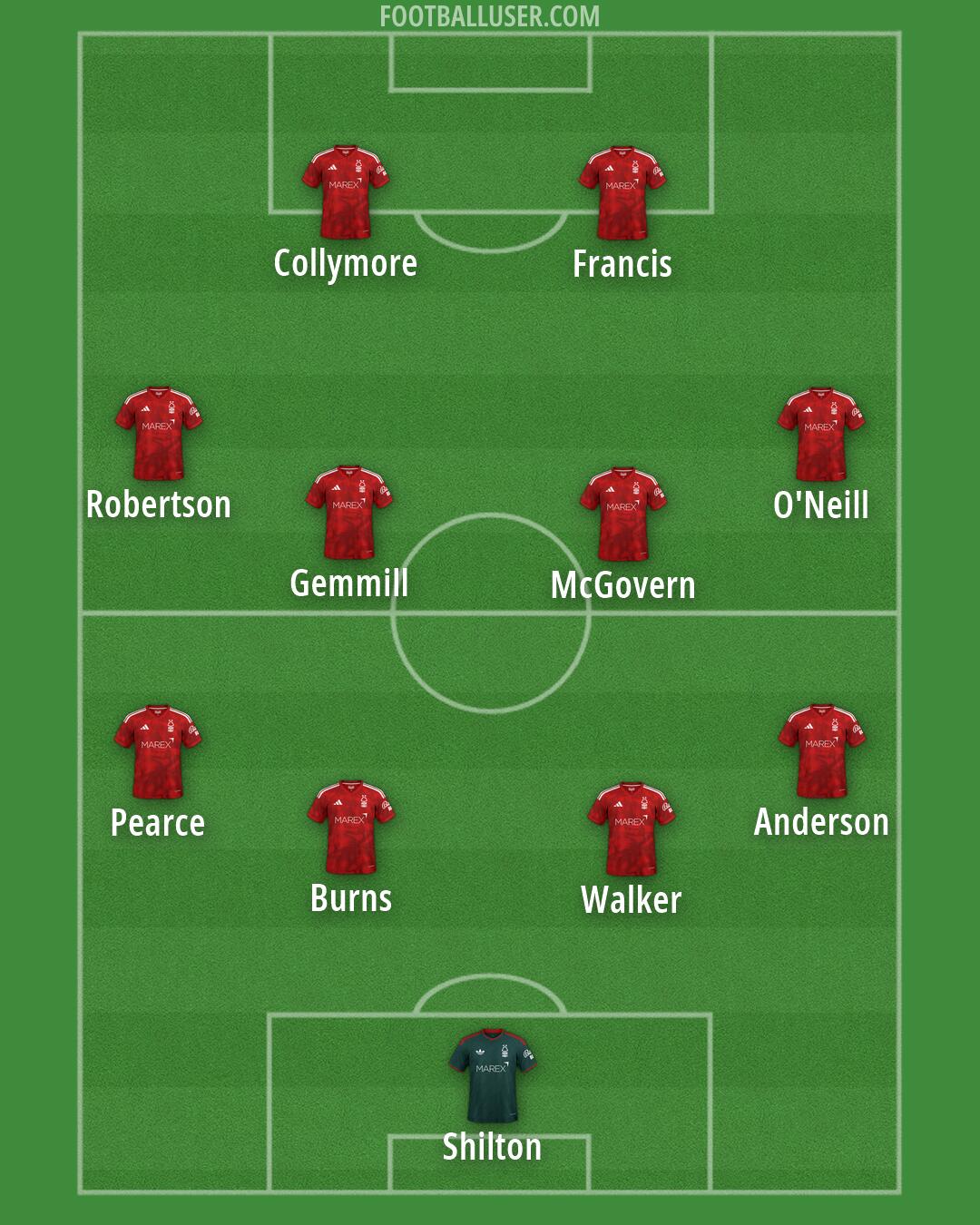 Nottm Forest Formation 2026