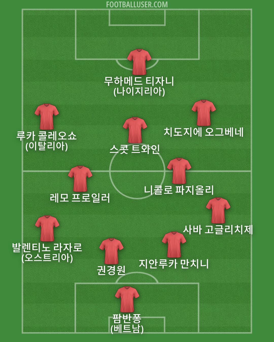 Custom Team Formation 2026