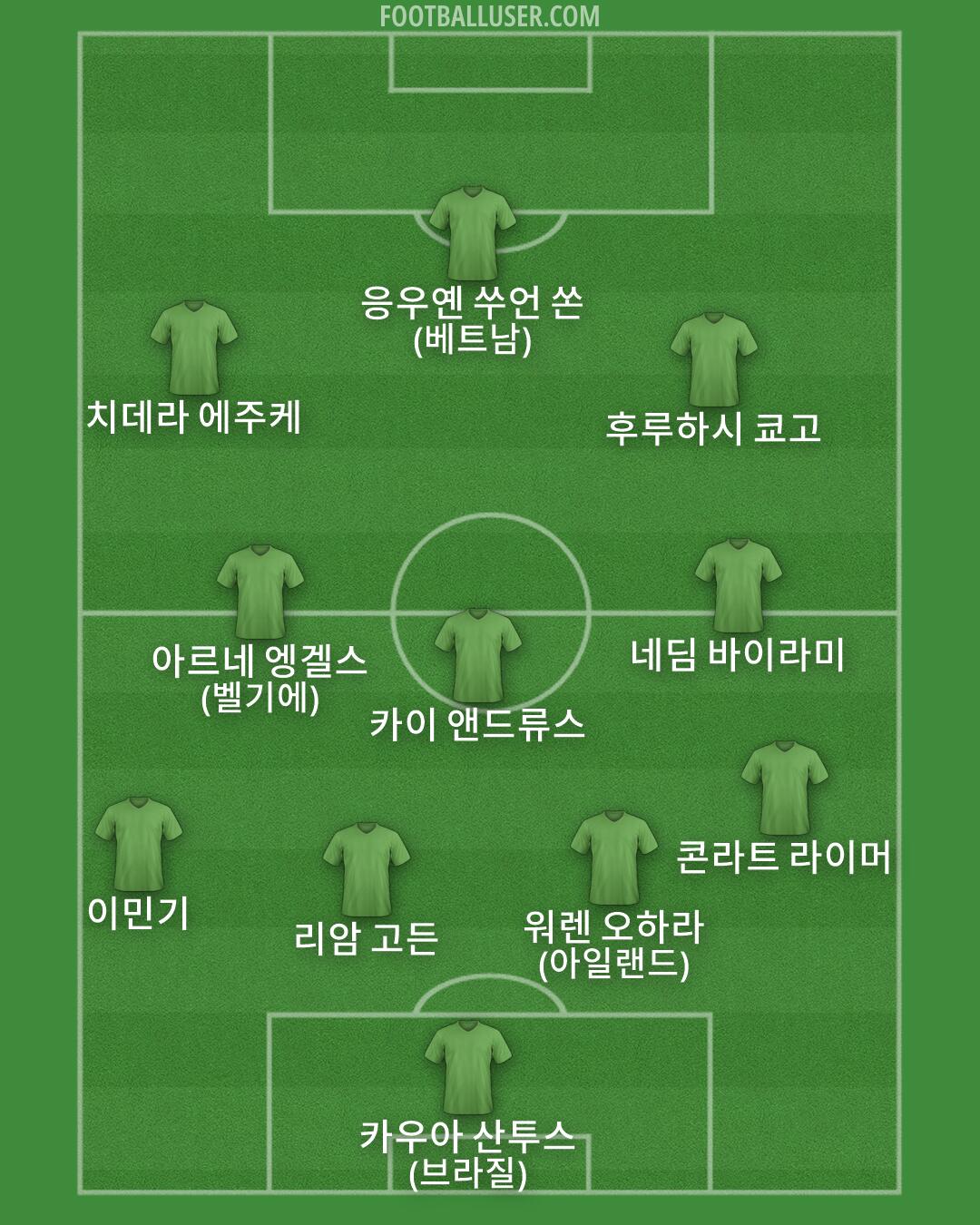 Custom Team Formation 2026
