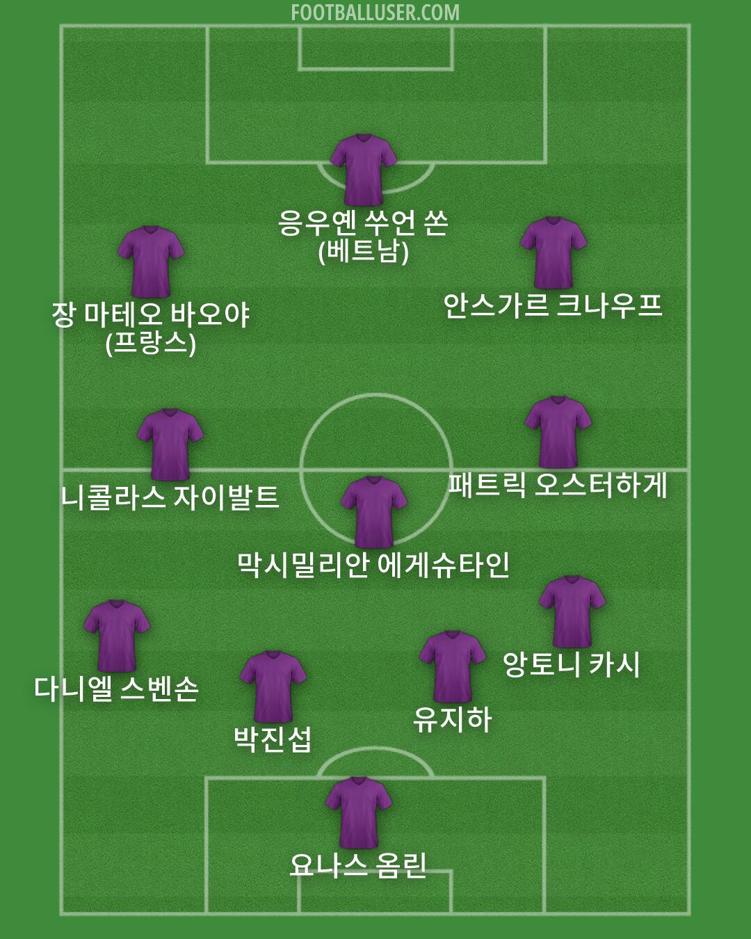Custom Team Formation 2026