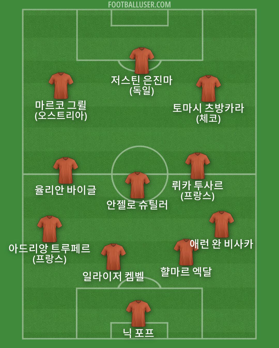 Custom Team Formation 2026