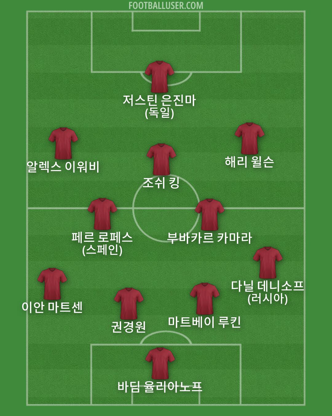 Custom Team Formation 2026