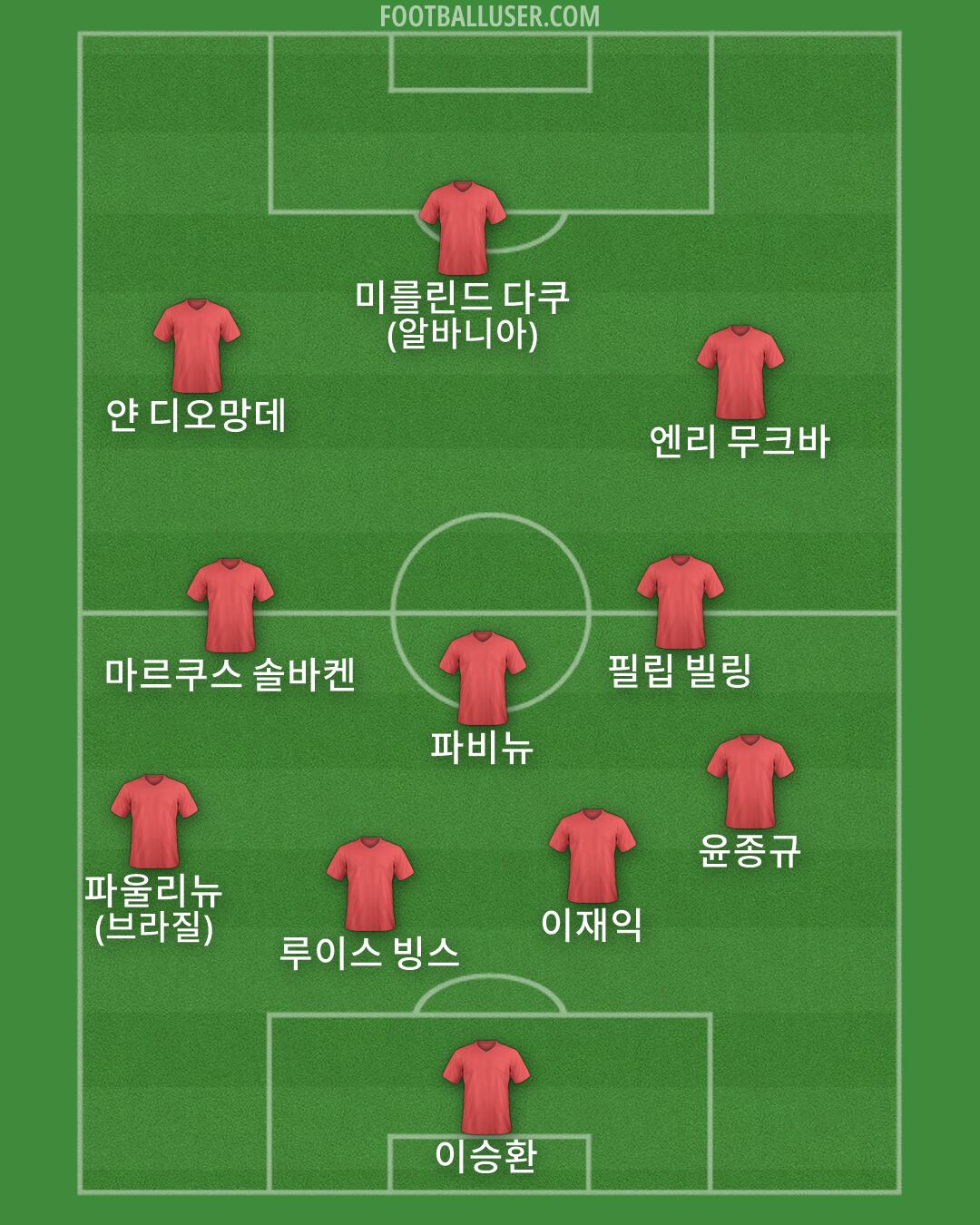 Custom Team Formation 2026