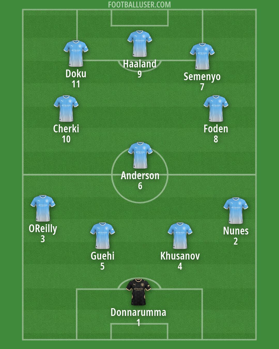 Man City Formation 2026