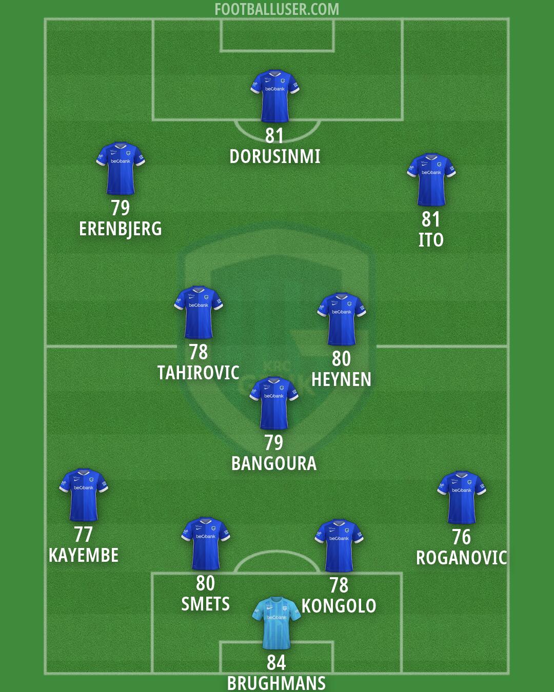 KRC Genk Formation 2026
