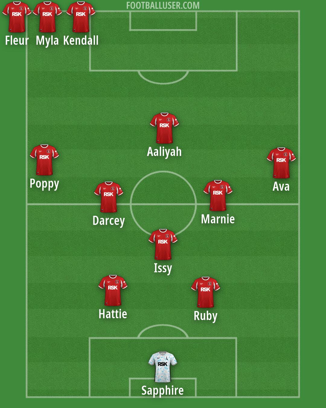 Charlton Formation 2026