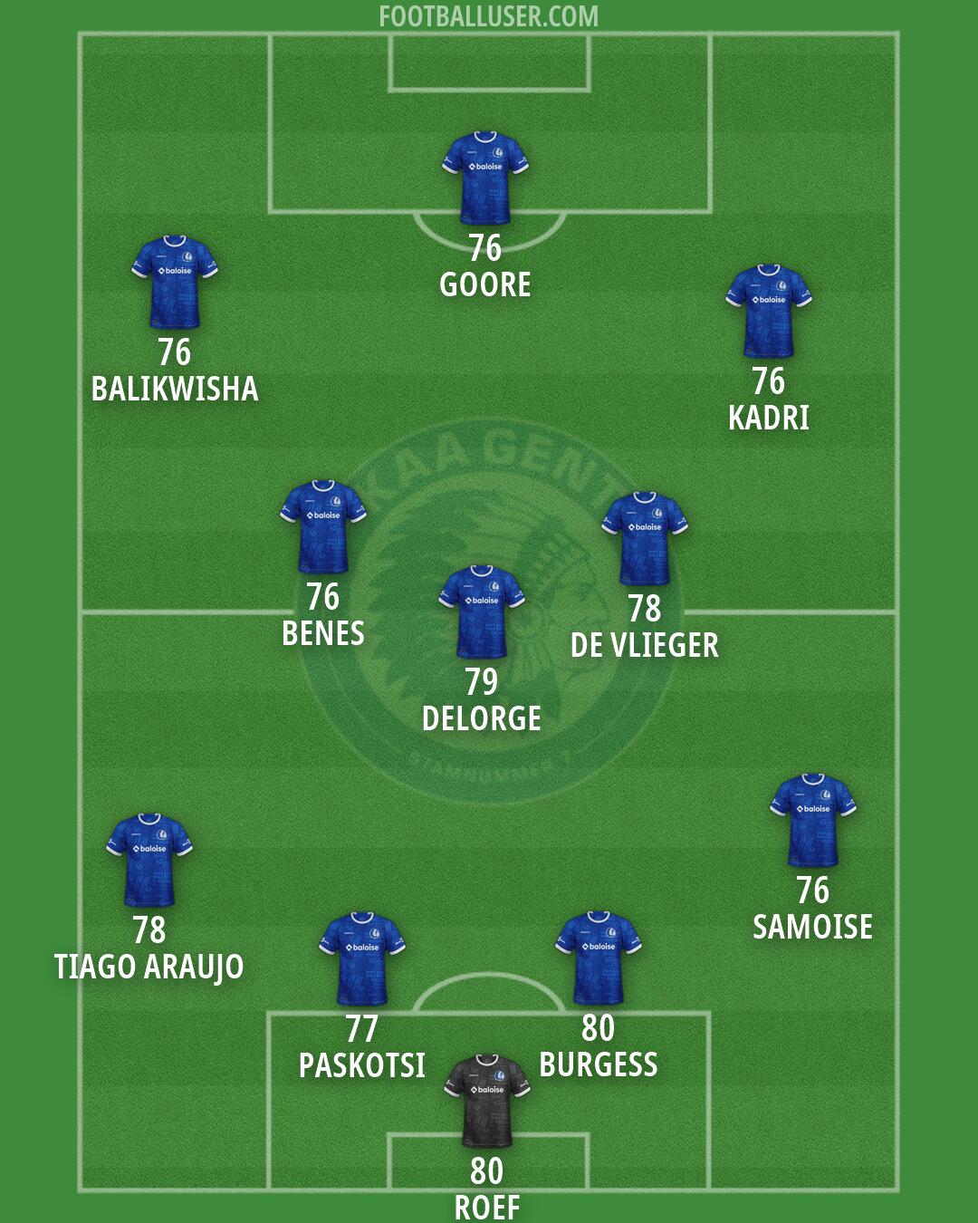 Gent Formation 2026