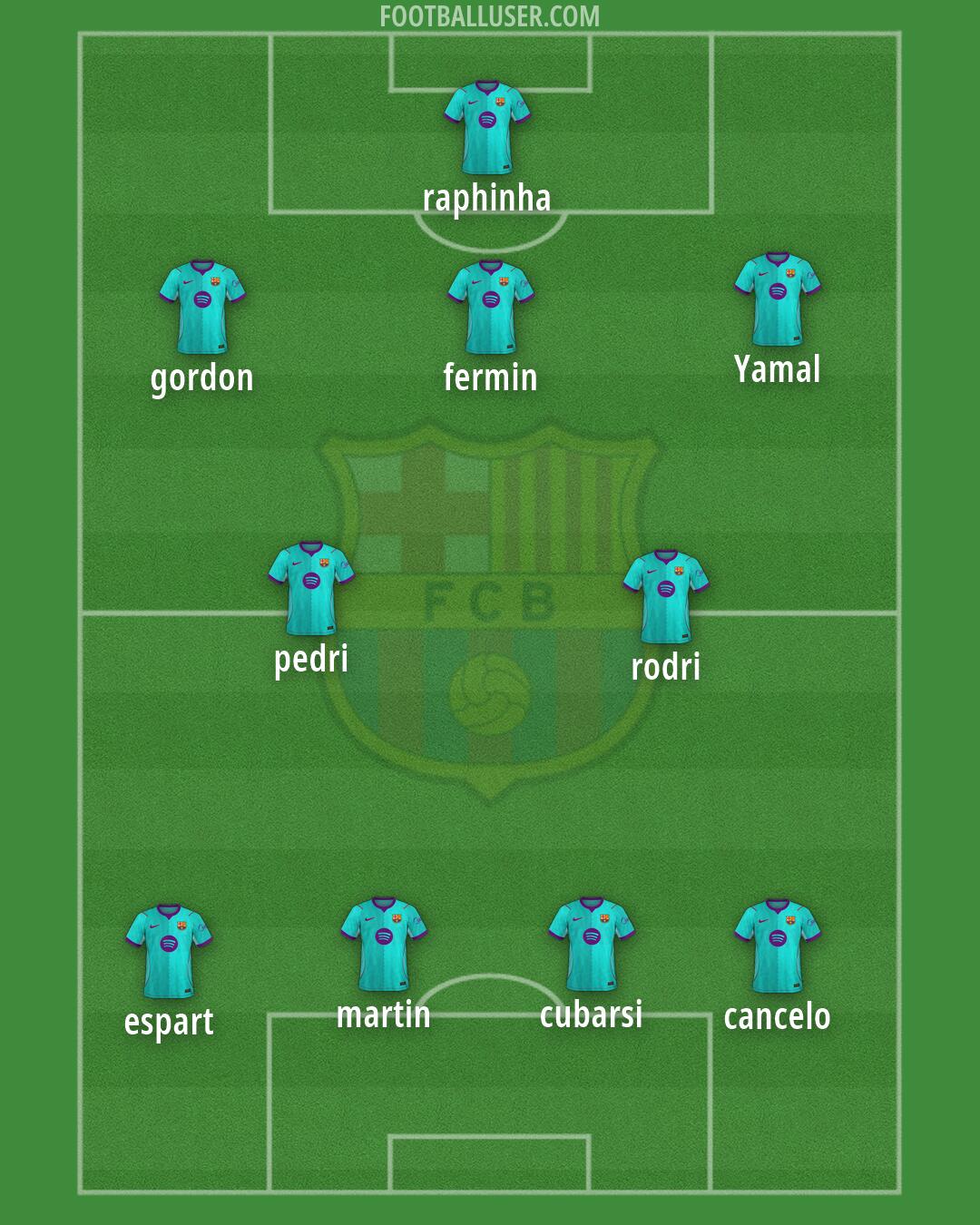 Barcelona Formation 2026