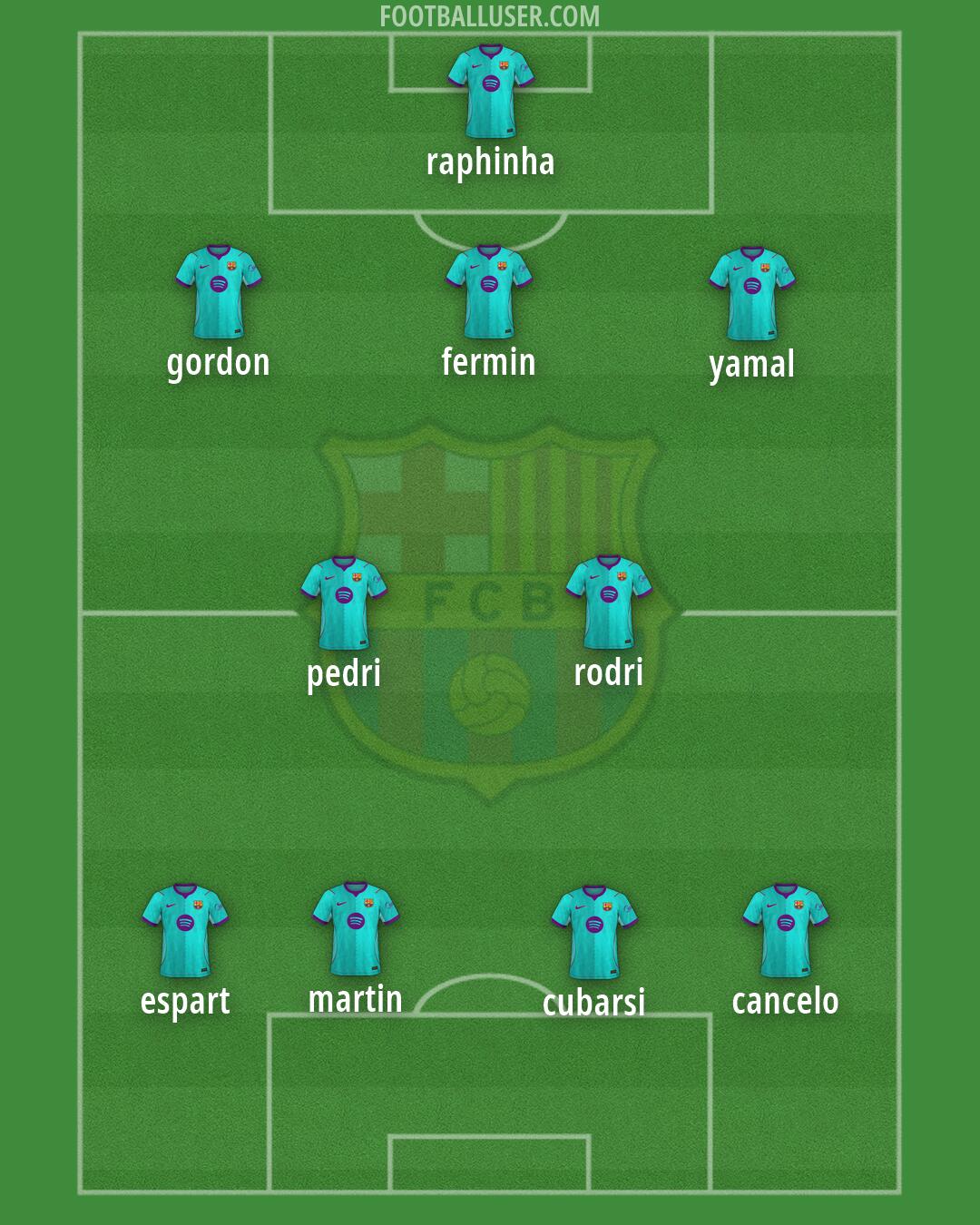Barcelona Formation 2026