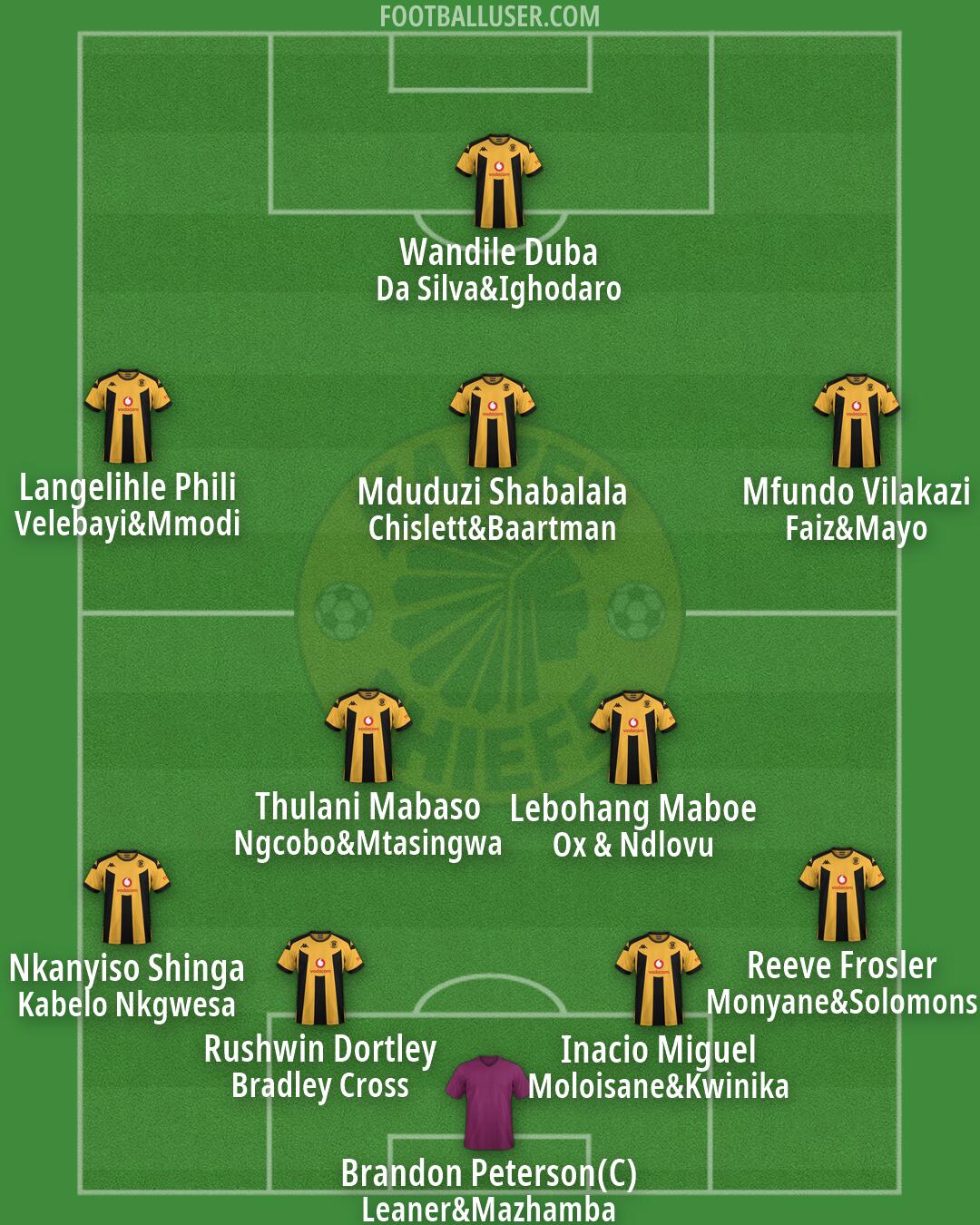 Kaizer Chiefs Formation 2026
