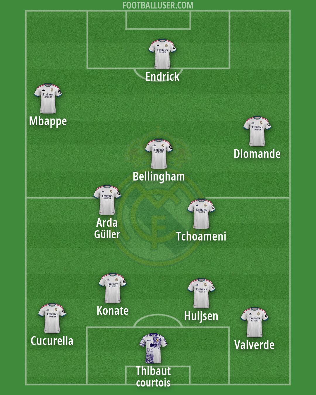 Real Madrid Formation 2026