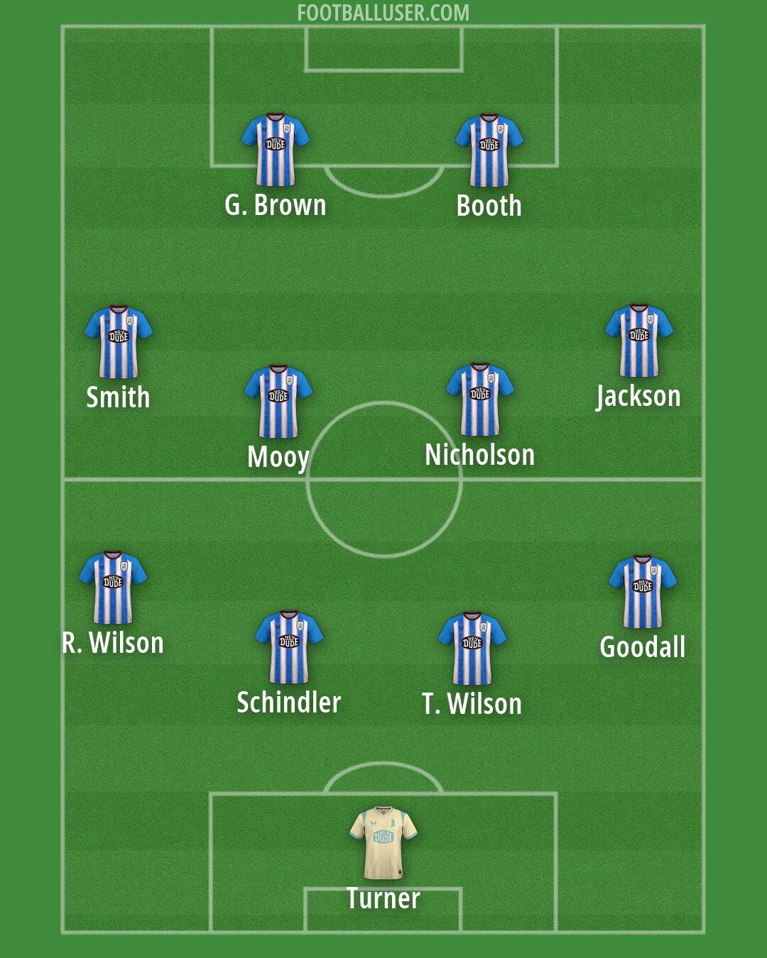 Huddersfield Formation 2026