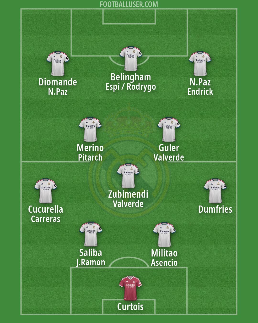 Real Madrid Formation 2026