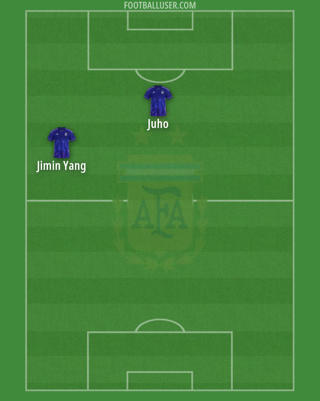 Argentina Formation 2026