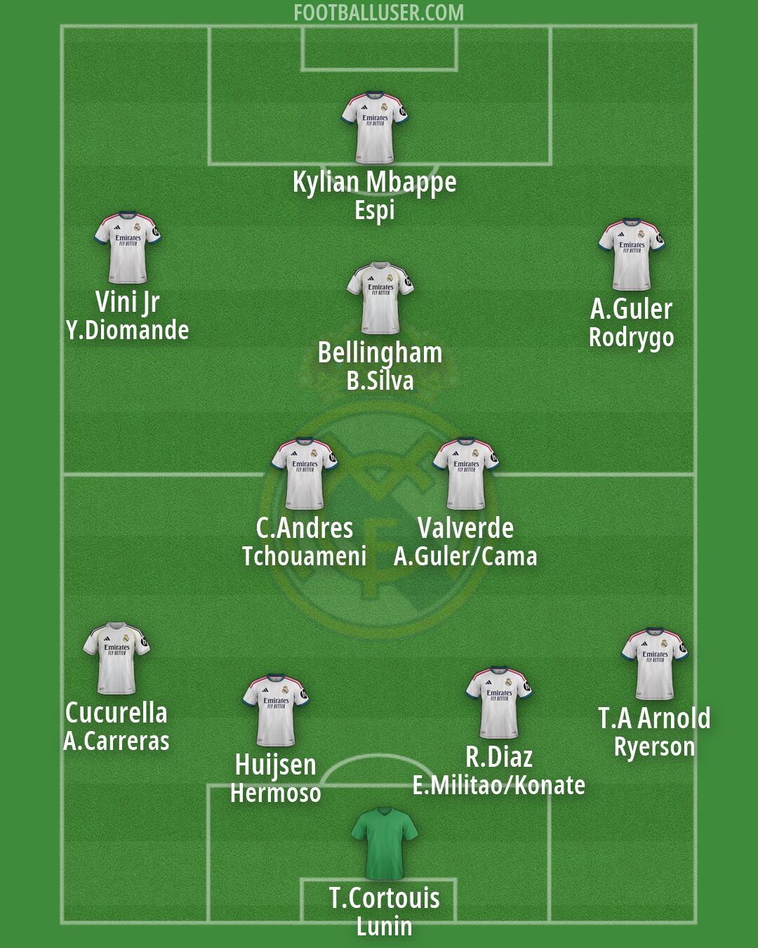 Real Madrid Formation 2026