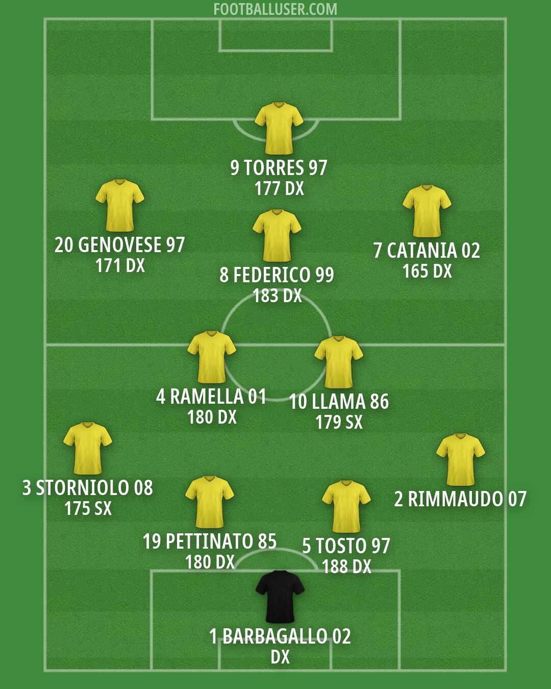 Custom Team Formation 2026