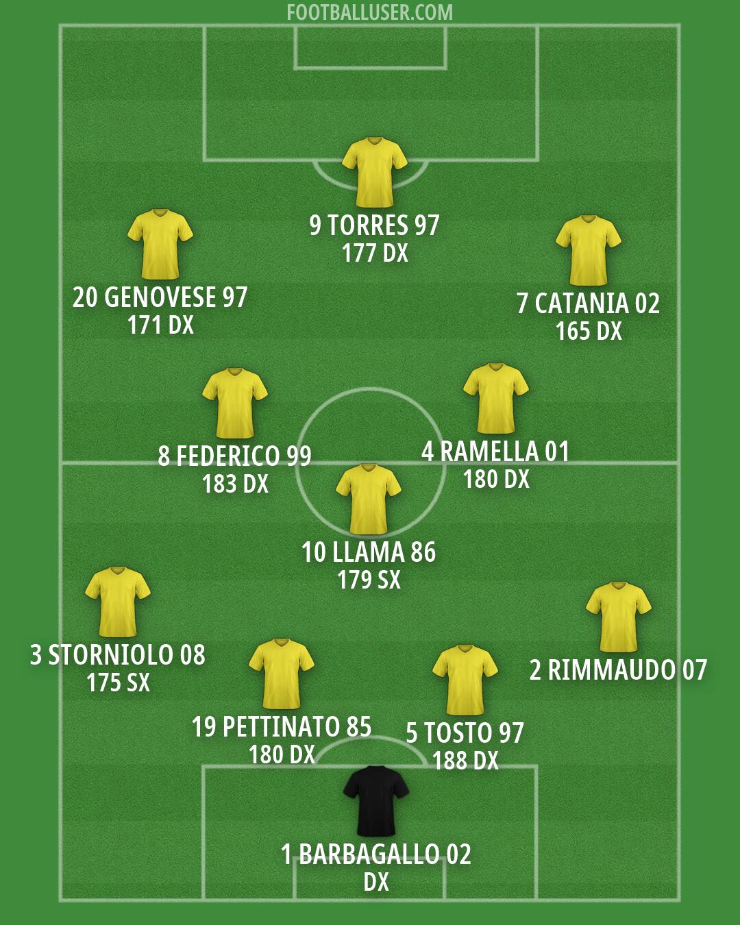 Custom Team Formation 2026