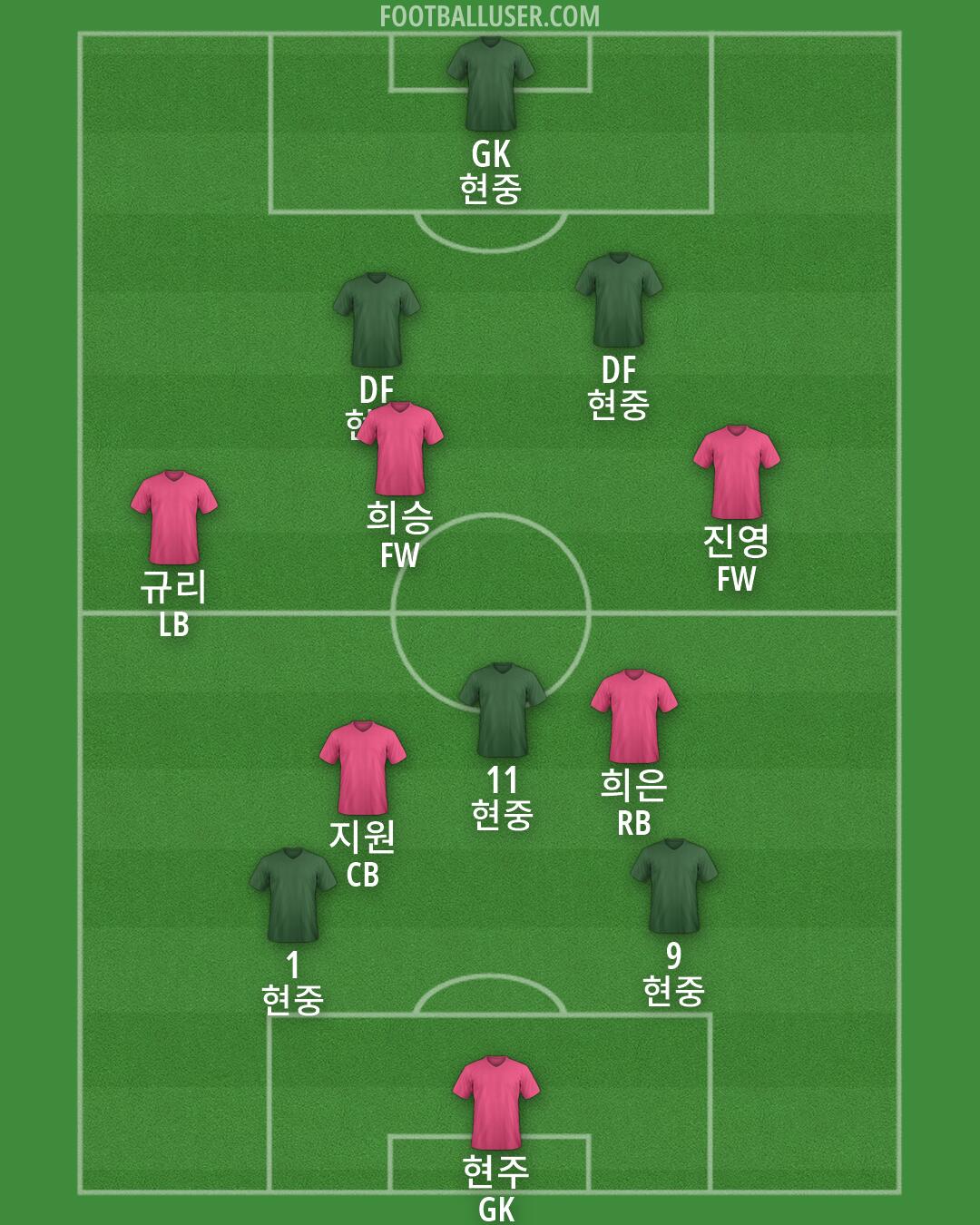 Custom Team Formation 2026