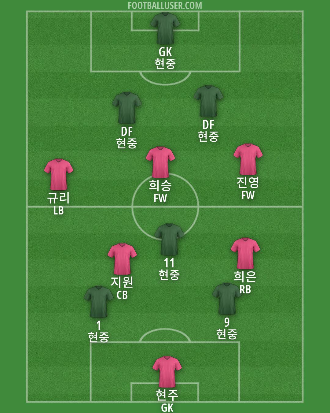 Custom Team Formation 2026