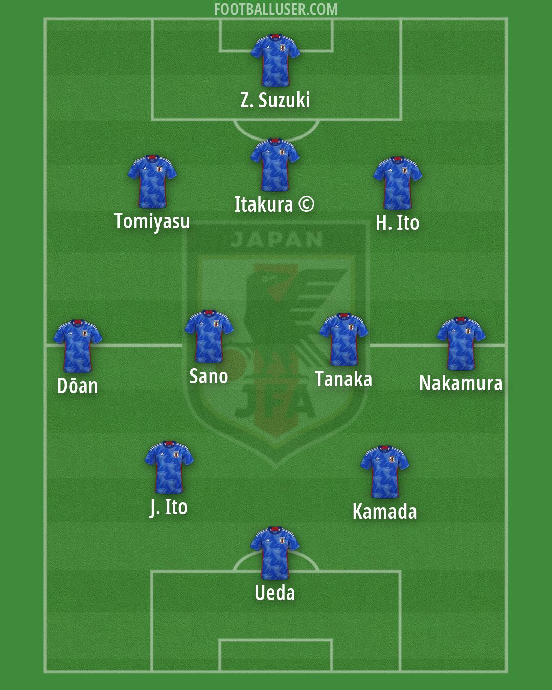 Japan Formation 2026