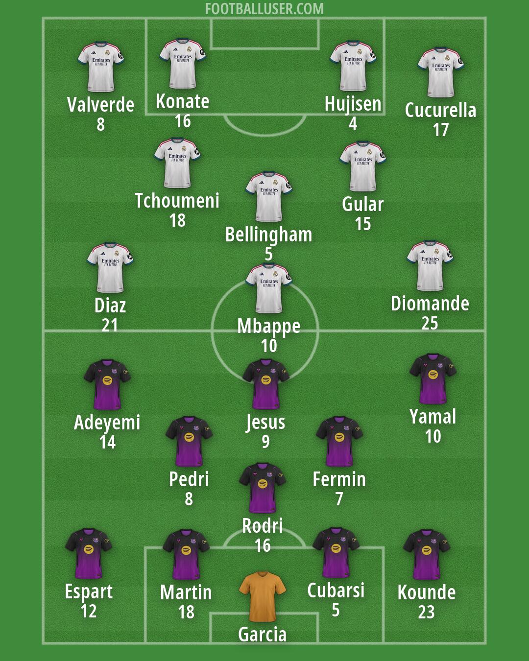 Custom Team Formation 2026