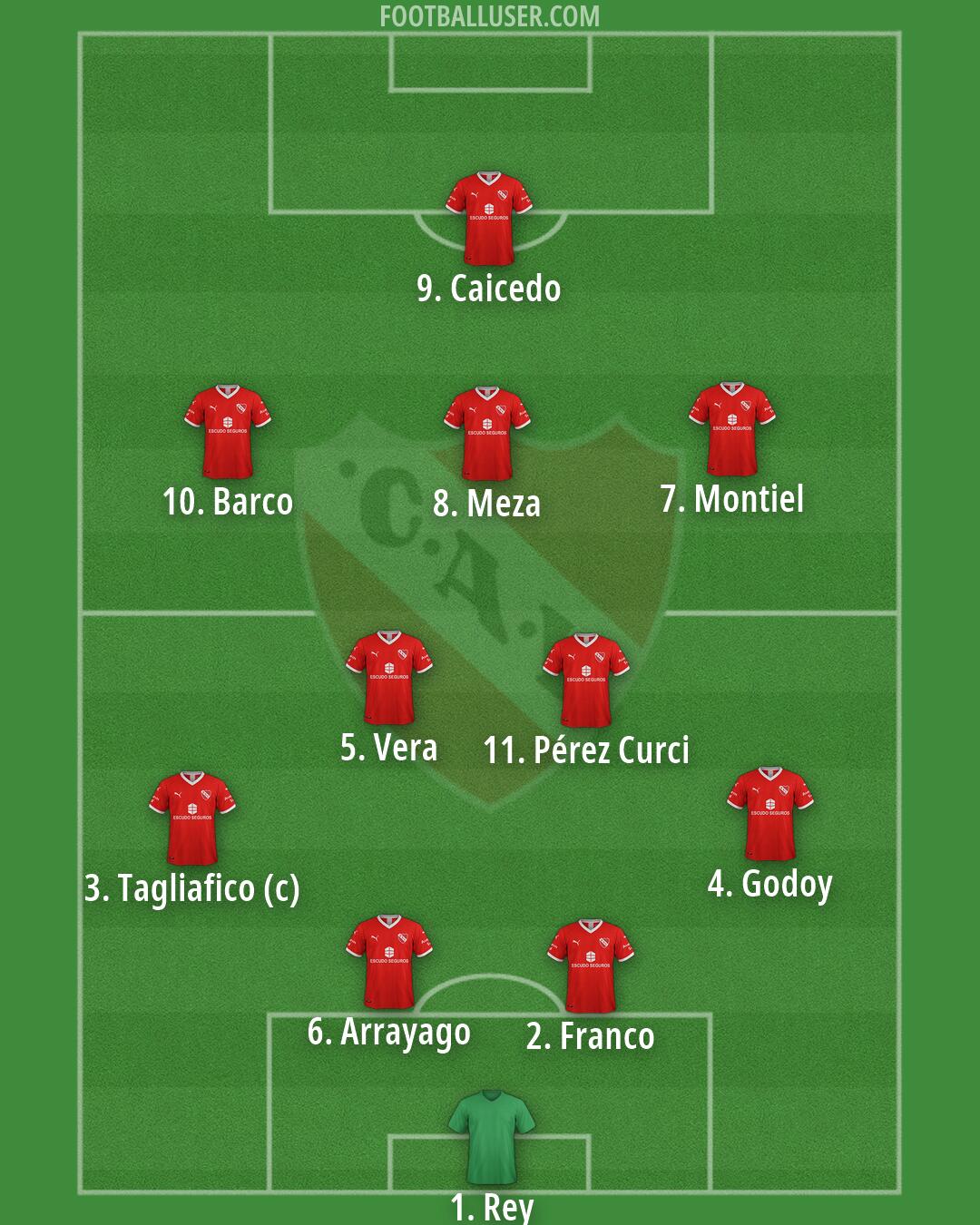 Independiente Formation 2026