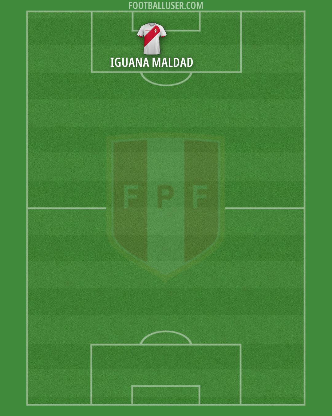 Peru Formation 2026