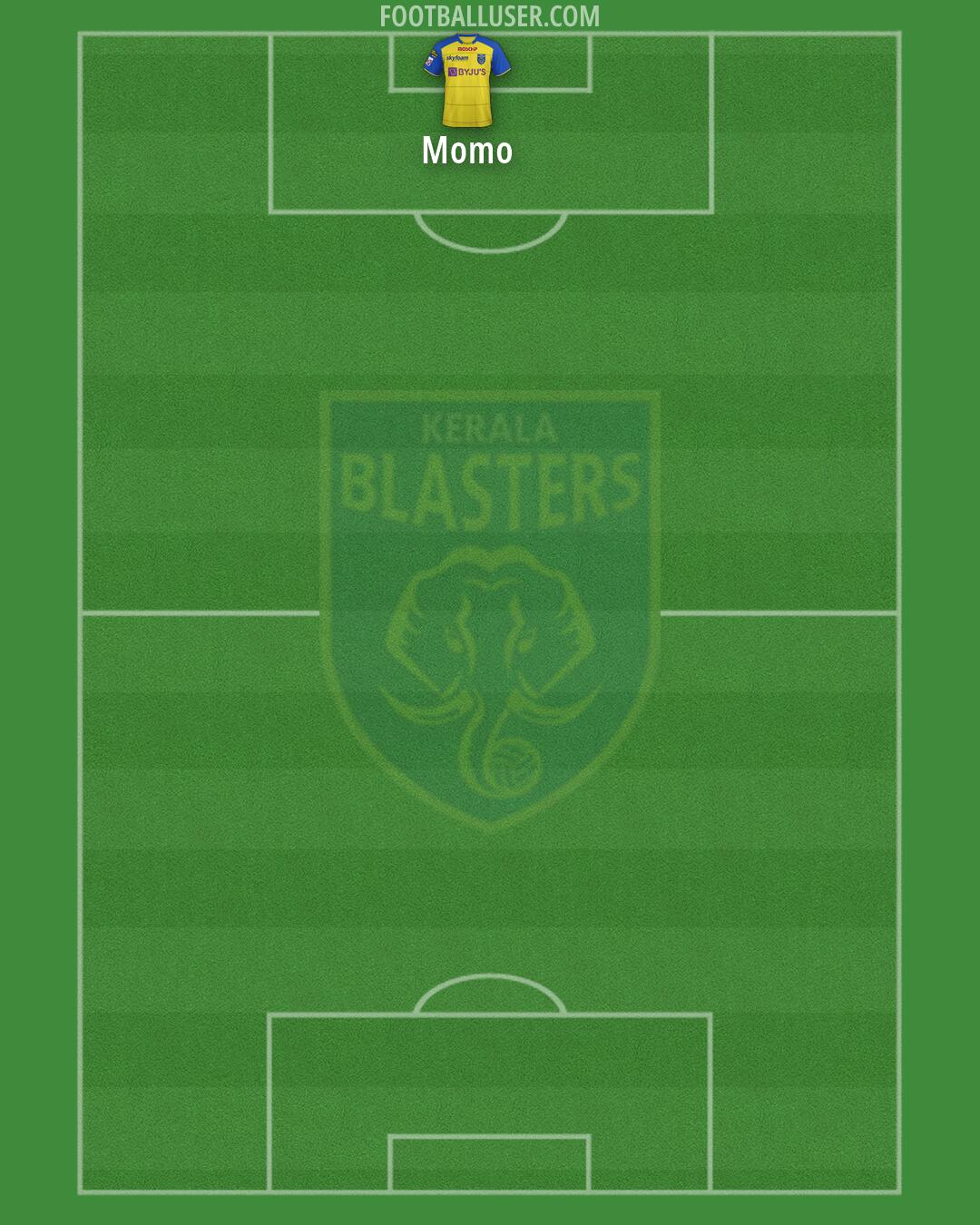 Kerala Blasters Formation 2026