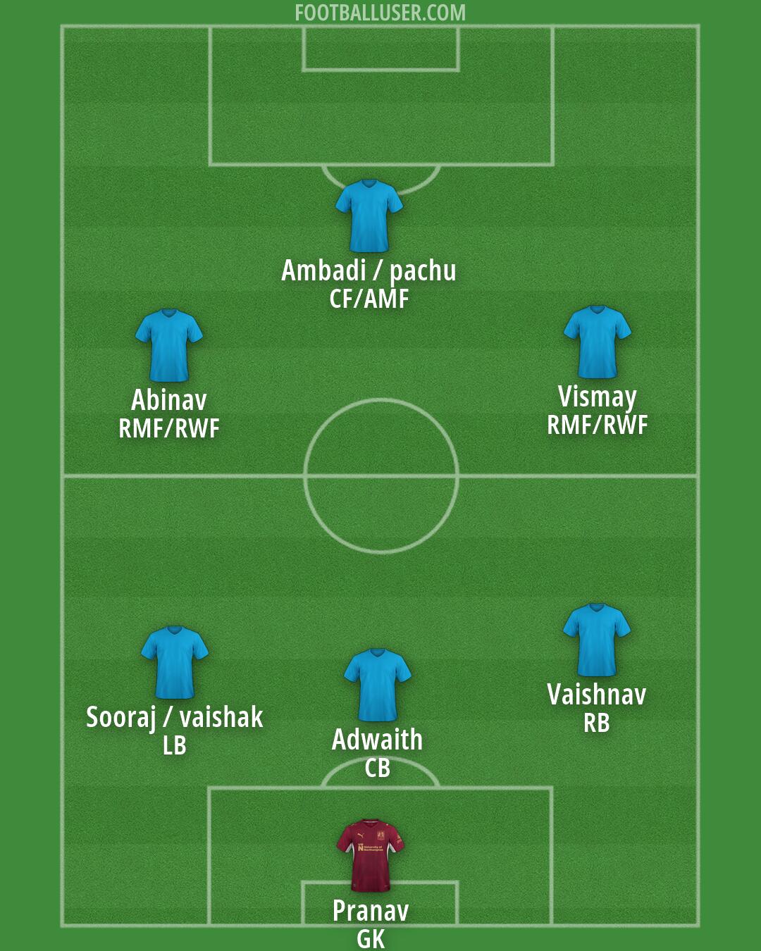 Northampton Formation 2026