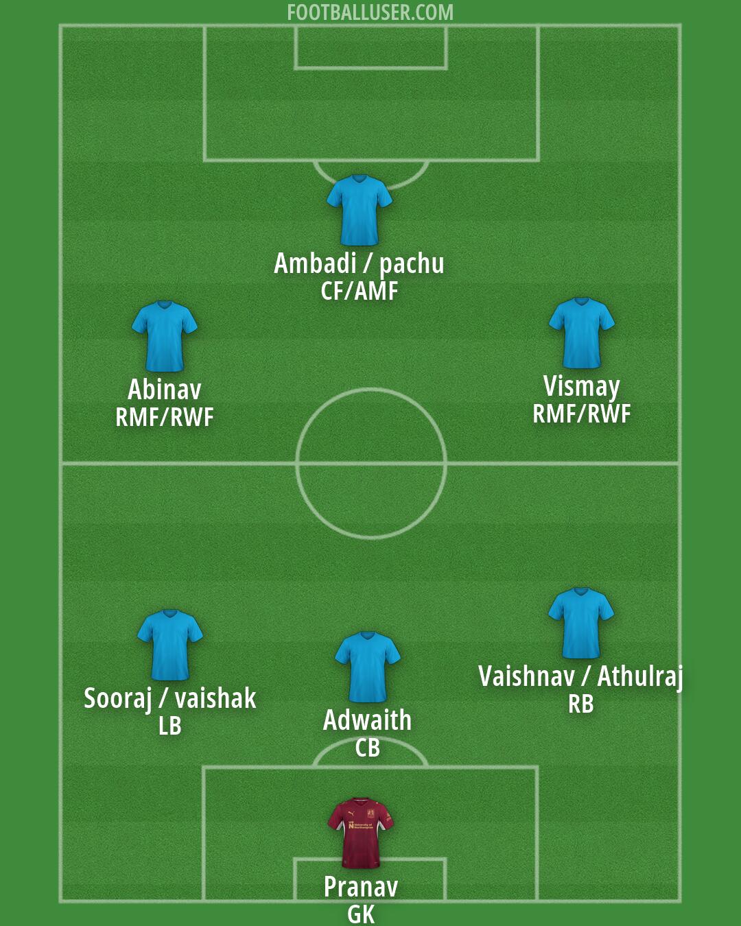 Northampton Formation 2026