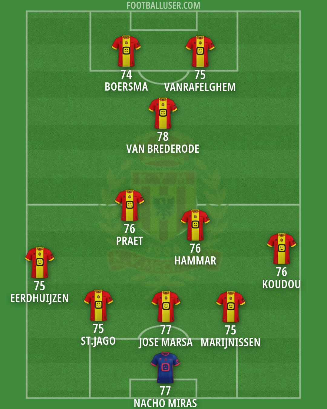 KV Mechelen Formation 2026
