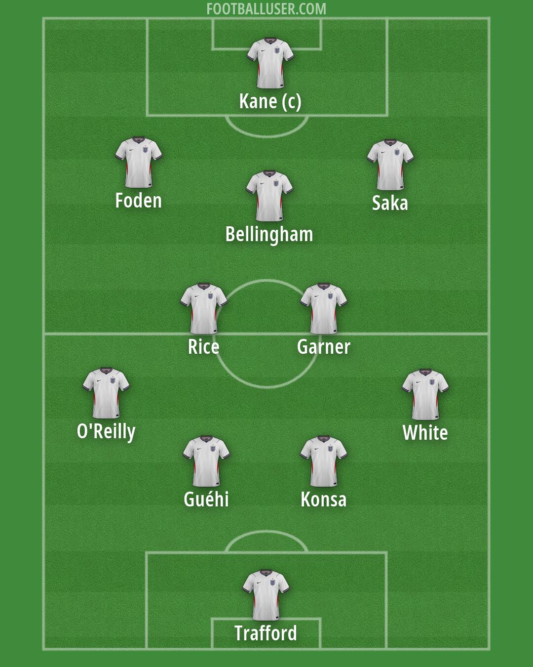 England Formation 2026