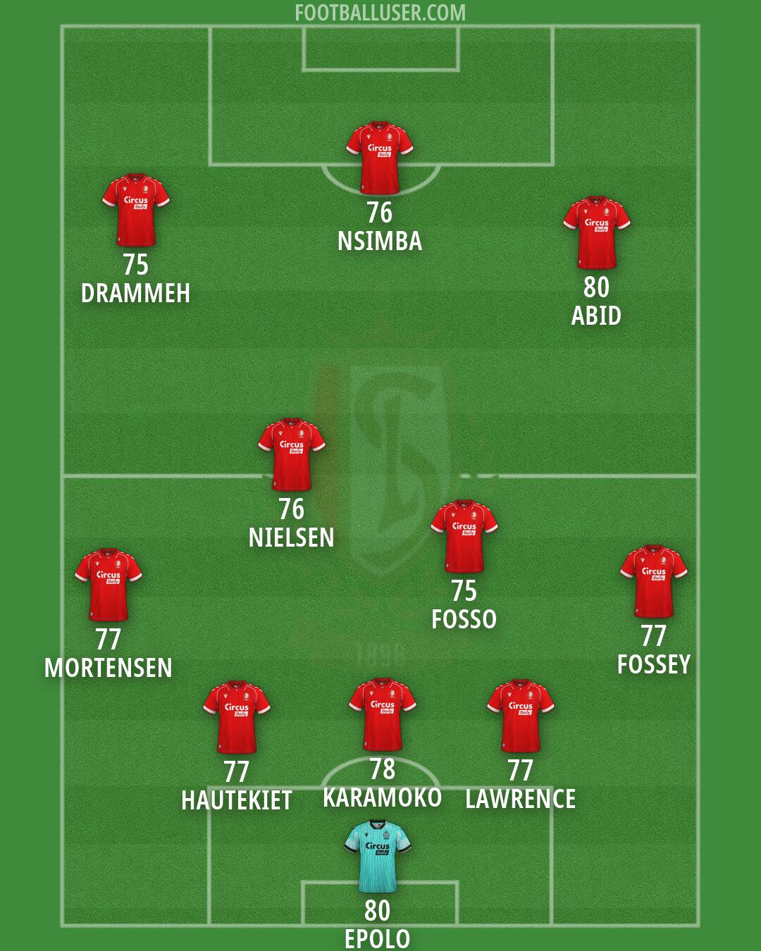 Standard Formation 2026