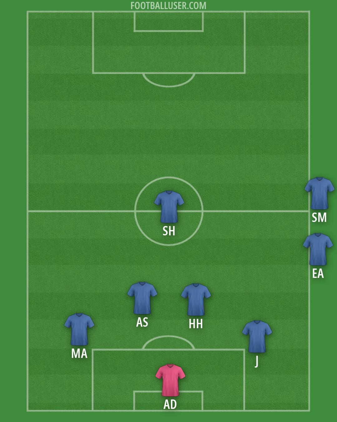 Custom Team Formation 2026