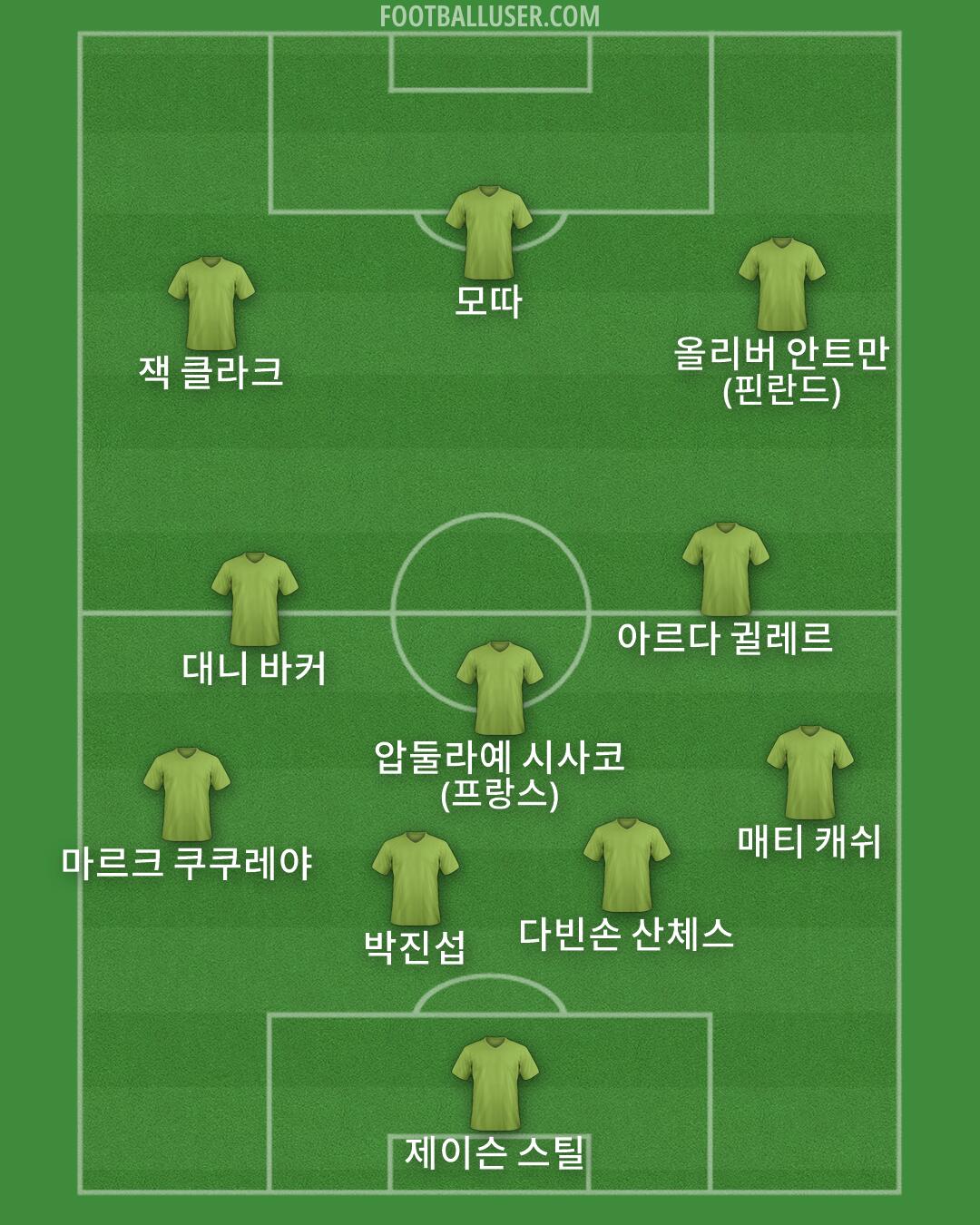 Custom Team Formation 2026