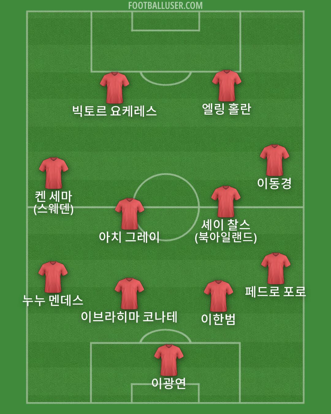 Custom Team Formation 2026