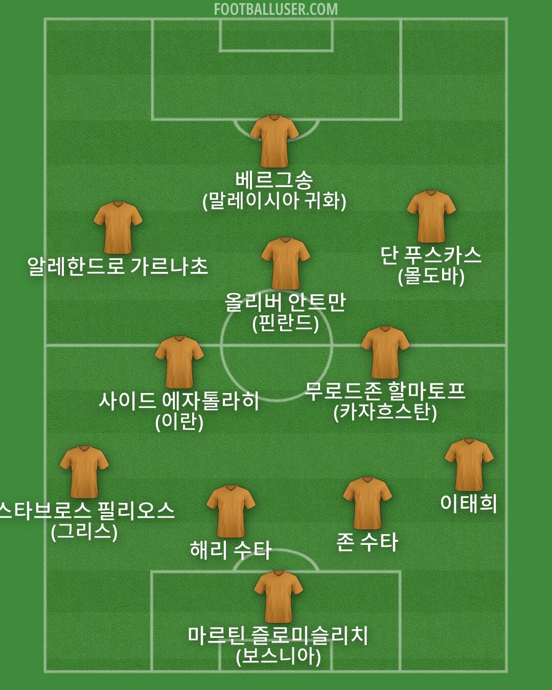Custom Team Formation 2026