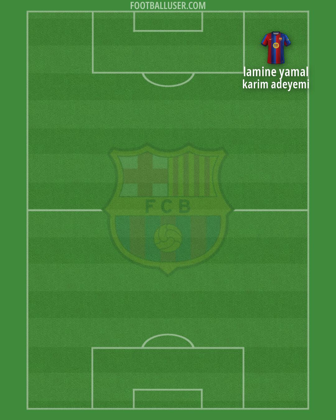 Barcelona Formation 2026