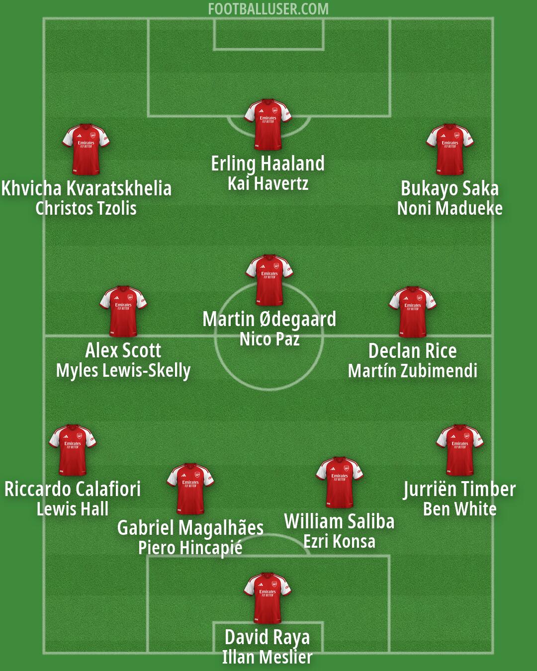 Arsenal Formation 2026