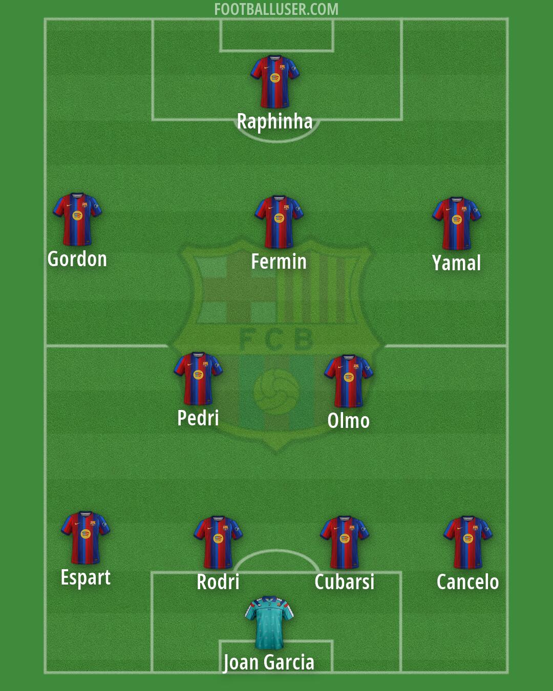 Barcelona Formation 2026