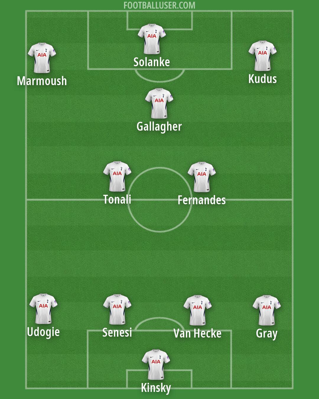 Tottenham Formation 2026
