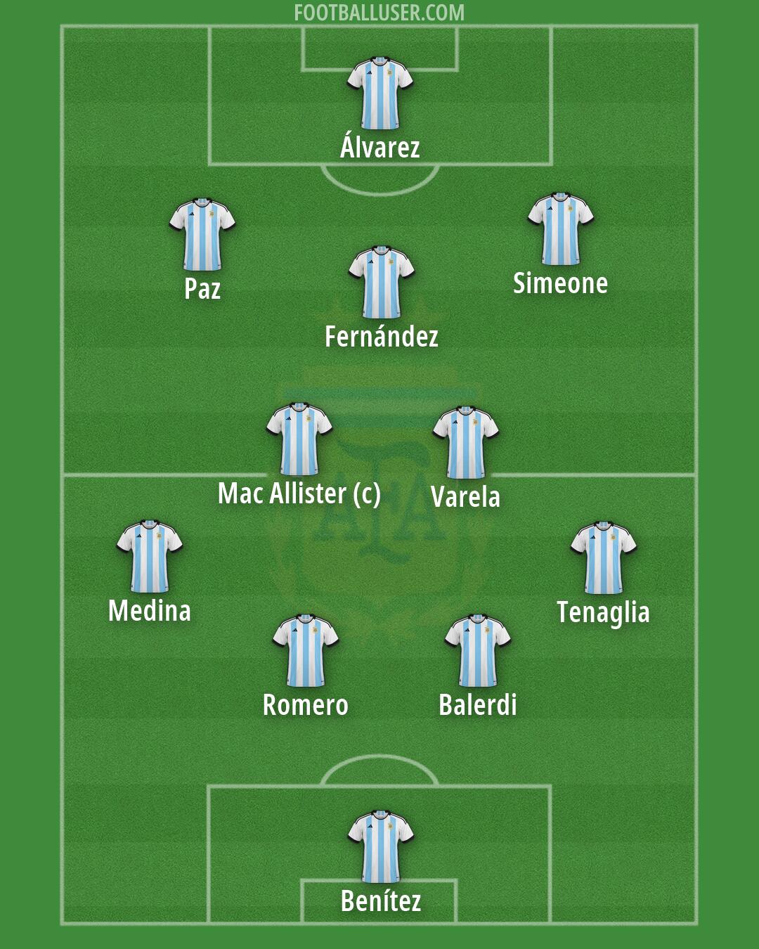 Argentina Formation 2026