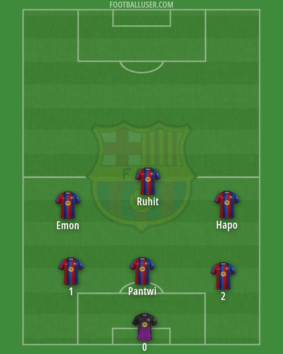 Barcelona Formation 2026