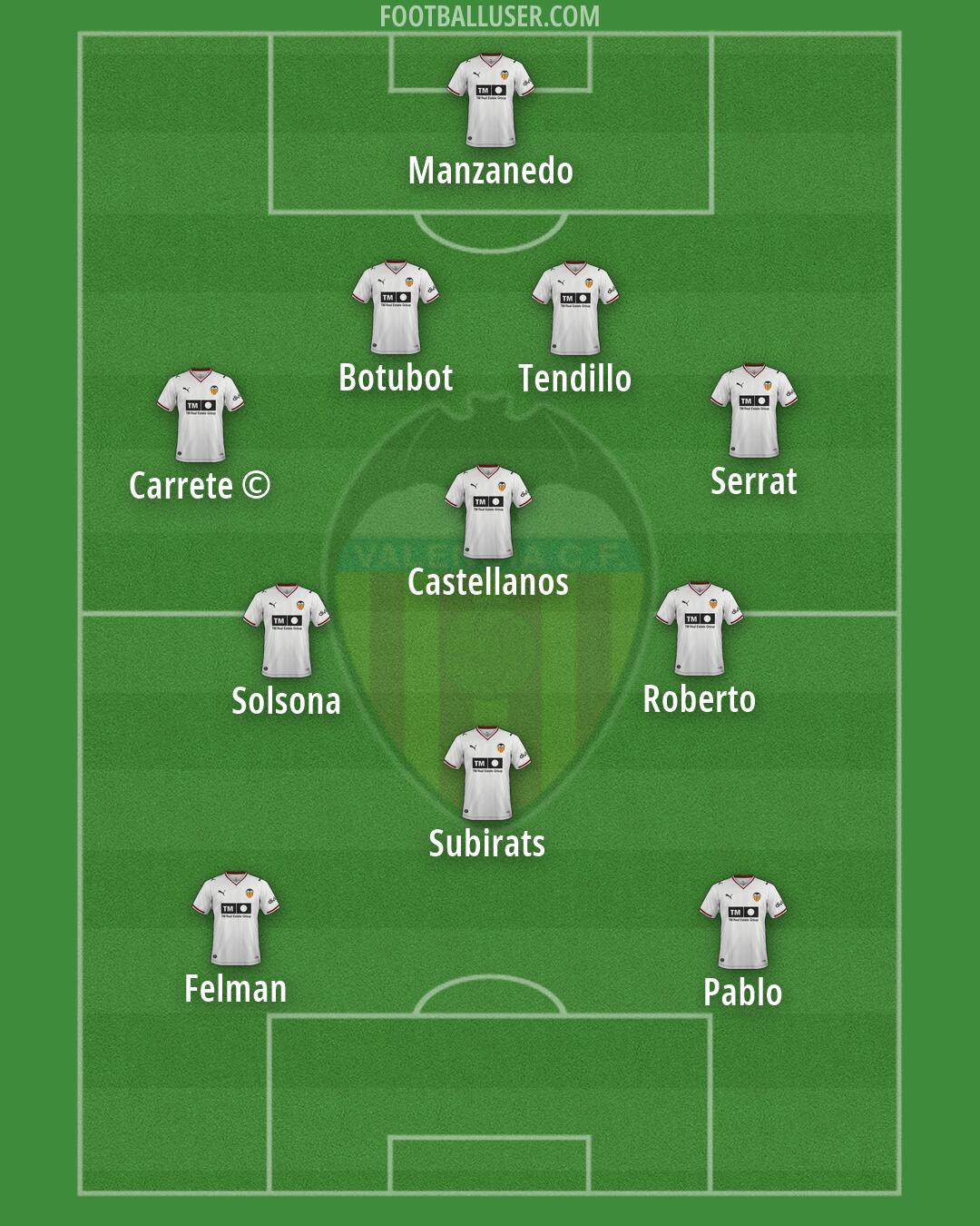 Valencia Formation 2026