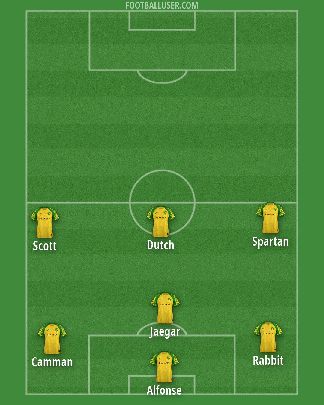 Norwich Formation 2026