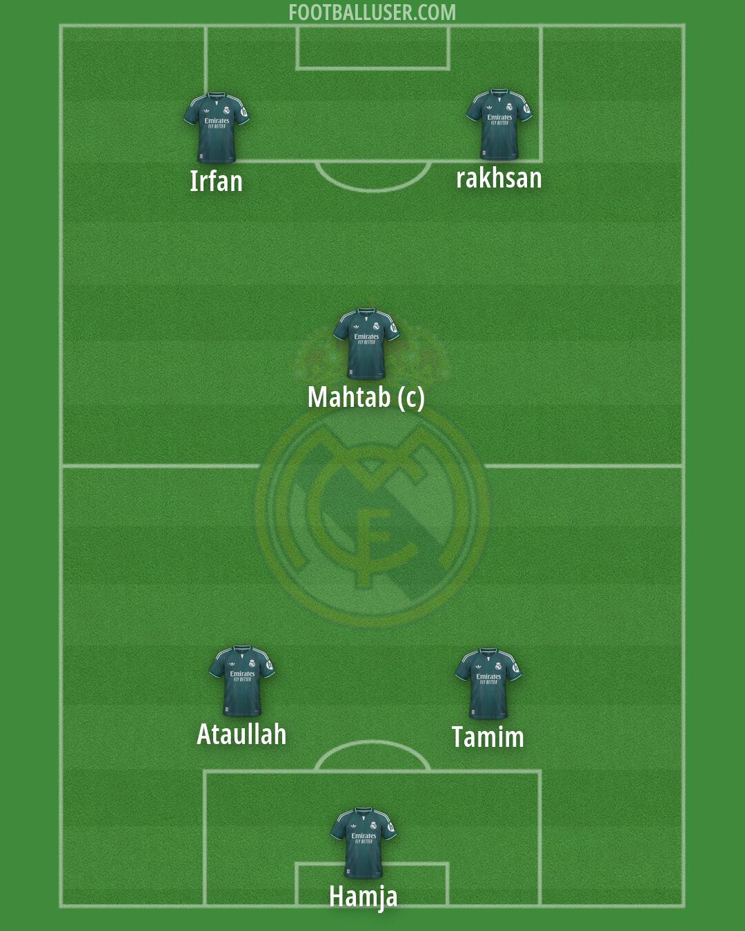 Real Madrid Formation 2026